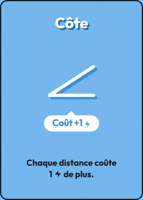 Carte Parcours Côte : chaque distance coûte 1 énergie de plus